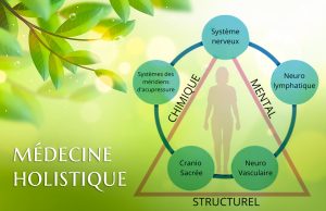 Les Bienfaits de la Médecine Holistique pour Votre Santé Bienfaits de la Médecine Holistique